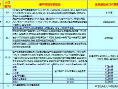 世界各国遗产税赠与税规定免税起征点实施年代房产税情况1页.rar