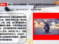 每日新闻早会资讯2016年6月21日早会使用18页.ppt