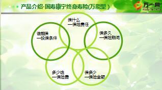 万能险基础知识国寿康宁合规版55页.ppt