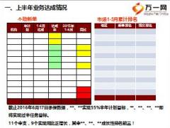 营销部2016年上半年总结及下半年工作规划72页.ppt