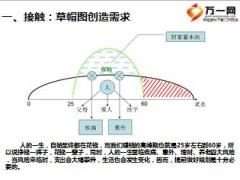 新华一生无忧全能保障计划销售话术及流程6页.ppt