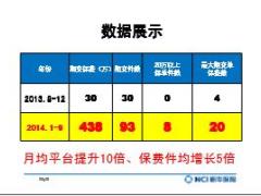 银保精英董艳春分享突破核心人物提升业绩平台有配套视频.rar