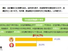 没保险的女人太危险被吸烟厨房油烟妇科癌处处埋伏9页.ppt