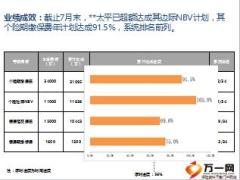 中国太平2015年营销模式简介11页.ppt