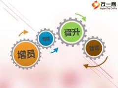 新人培养晋升是最好的留存17页.ppt