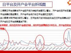 保险产品开户会数据分析国寿第十届客户服务节推动片42页.ppt