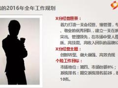 优秀机构分享高举绩高产能团队系统建设63页.ppt