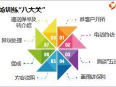 2016版画图讲保险含备注14页.ppt
