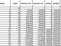 阳光人寿财富一生利益演示表4页.rar