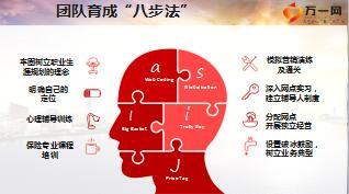银保客户经理育成体系介绍含备注13页.ppt