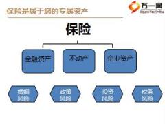 高端客户年金保险销售技巧52页.ppt