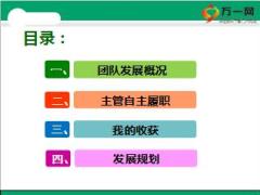 优秀机构分享主管自主履职打造绩优团队46页.ppt