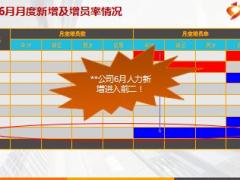 保险公司增员主题早会国寿版32页.ppt