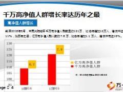 直面人口老龄化挑战2015中国高净值人群医养白皮书解读35页.ppt