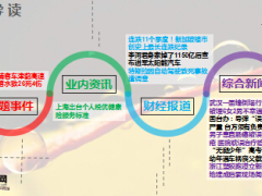 每日新闻早会资讯2016年7月4日早会使用13页.ppt