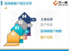 绩优高净值客户签单成交分享18页.ppt