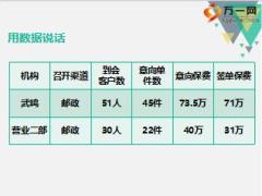 渠道网点的期交活动营销银保产说会流程步骤模式37页.ppt