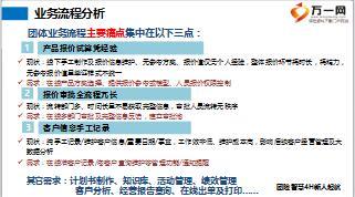 团险销售支持系统简介国寿版含备注15页.ppt