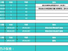 国联人寿康无忧B款附加提前给付重疾住院医疗保费豁免费率表4页.rar