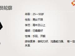精准增员三步曲目标市场案例解析及拒绝处理73页.ppt