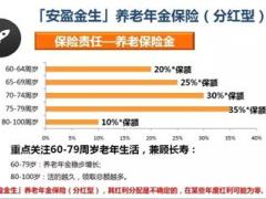 信诚人寿安盈金生年金保险产品解析下22页.ppt