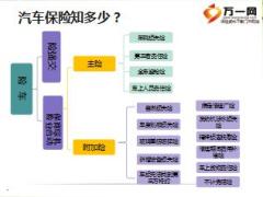 车险基础知识介绍含备注33页.ppt