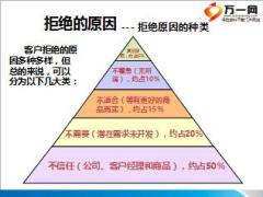 建信人寿龙行富贵销售之异议处理35页.ppt