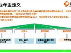 职业年金基础知识特点介绍14页.ppt