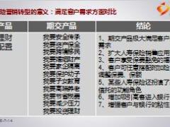 银保寿险营销转型及应对策略高客销售实30页.ppt
