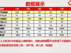 银保队伍网点齐抓共管实现业务产能提升18页.ppt