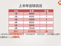 银保绩优分享亲访路上有黄金15页.ppt