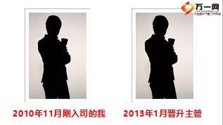 银保精细化管理带来的业绩突破16页.ppt