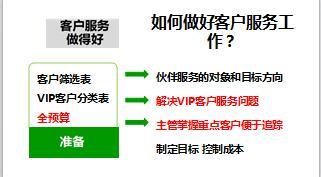 客户服务经验分型内外兼修无往不胜14页.ppt