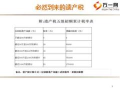 香港保险海外产品对抗遗产税54页.ppt