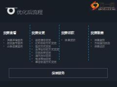 教你玩转泰康微信服务22页.ppt