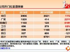 银保渠道项目运作培训领导讲话用资料8页.ppt