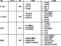 收展新人衔接训练课程编写大纲目录2页.xls
