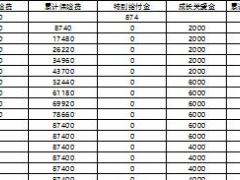 新华保险i成长少儿教育金保障计划客户利益演示表1页.xls