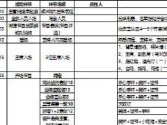 2016年保险公司季度荣誉殿堂流程与分工表2页.xls