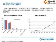 新华保险网销i自由境外意外伤害产品培训课件56页.ppt
