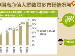 中国高净值人群健康情况与医疗健康市场前景分析26页.ppt