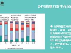 意外伤害风险高发每45秒1人因伤害死亡10页.ppt