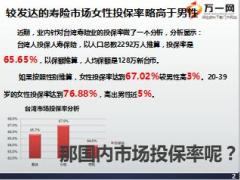保险女性客户销售方法及话术新华金彩一生版25页.ppt
