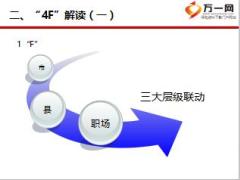 银保保险规划师4F经营模式宣导9页.ppt