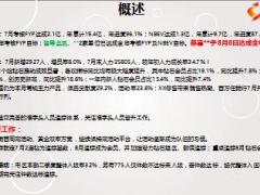 保险公司2016年7月前线经营分析KPI报告模板47页.ppt