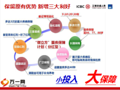 工银安盛人寿御立方二号保障计划上市培训45页.ppt