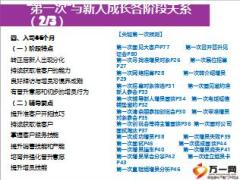 第一次与新人成长各阶段关系分析15页.ppt