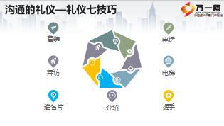 银保网点礼仪和沟通对象含备注20页.ppt