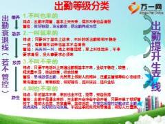 保险公司出勤追踪技巧详解12页.ppt