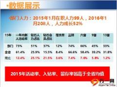 优秀主管分享新人留存训练为基21页.ppt
